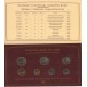 The annual collection of small coins in Russia. 2008 . SPMD